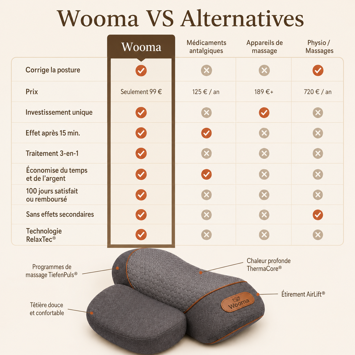 Wooma NeckEase Pro - Masseur Chauffant