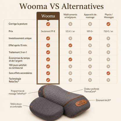 Wooma NeckEase Pro - Masseur Chauffant