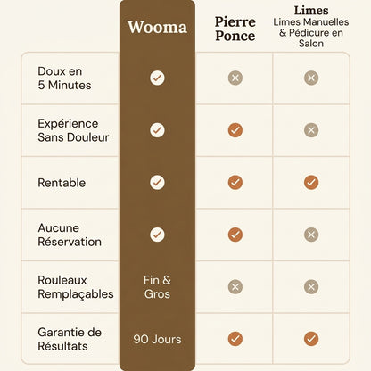 Wooma SilkFeet Pro